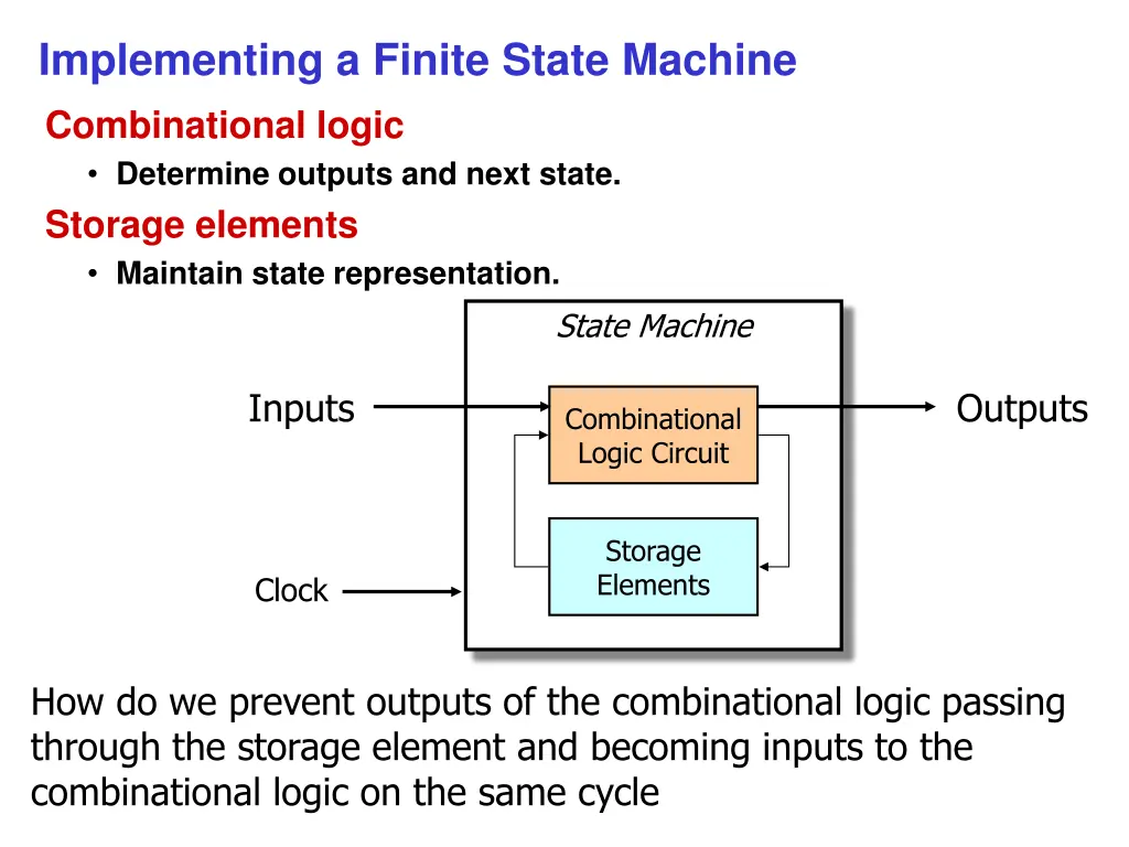 implementing a finite state machine combinational