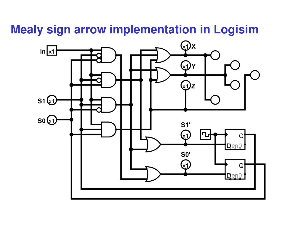 mealy sign arrow implementation in logisim