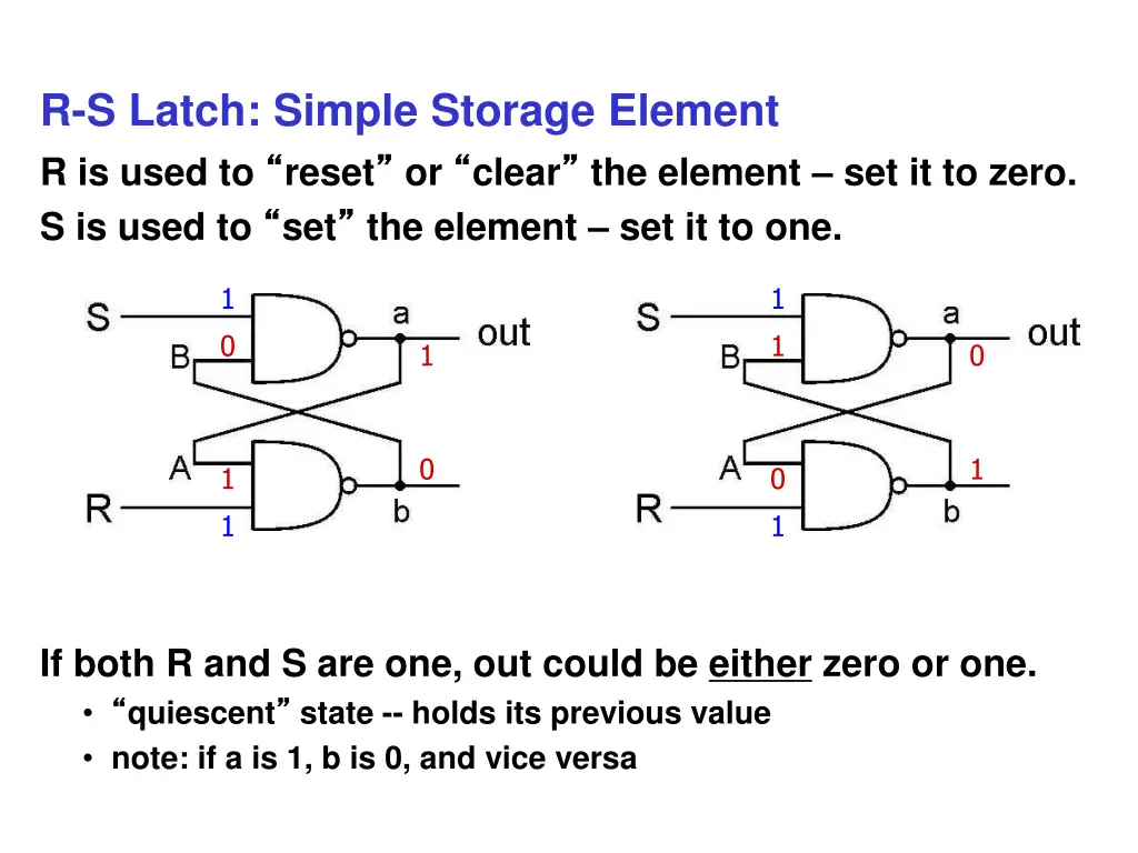 r s latch simple storage element r is used