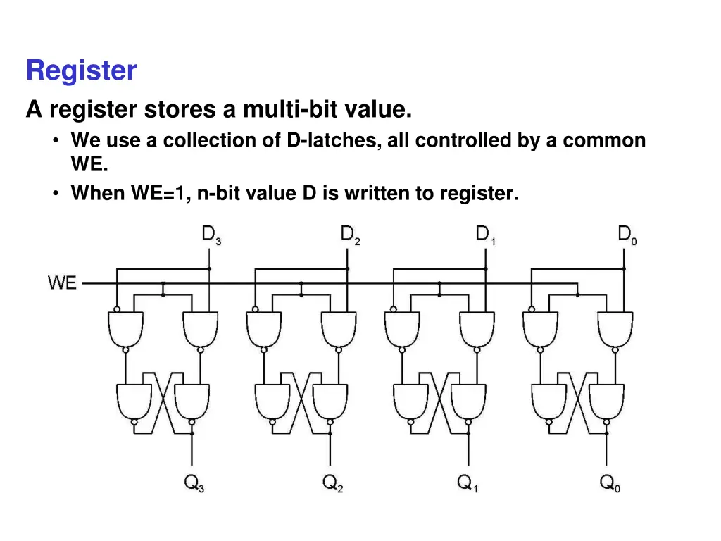 register a register stores a multi bit value