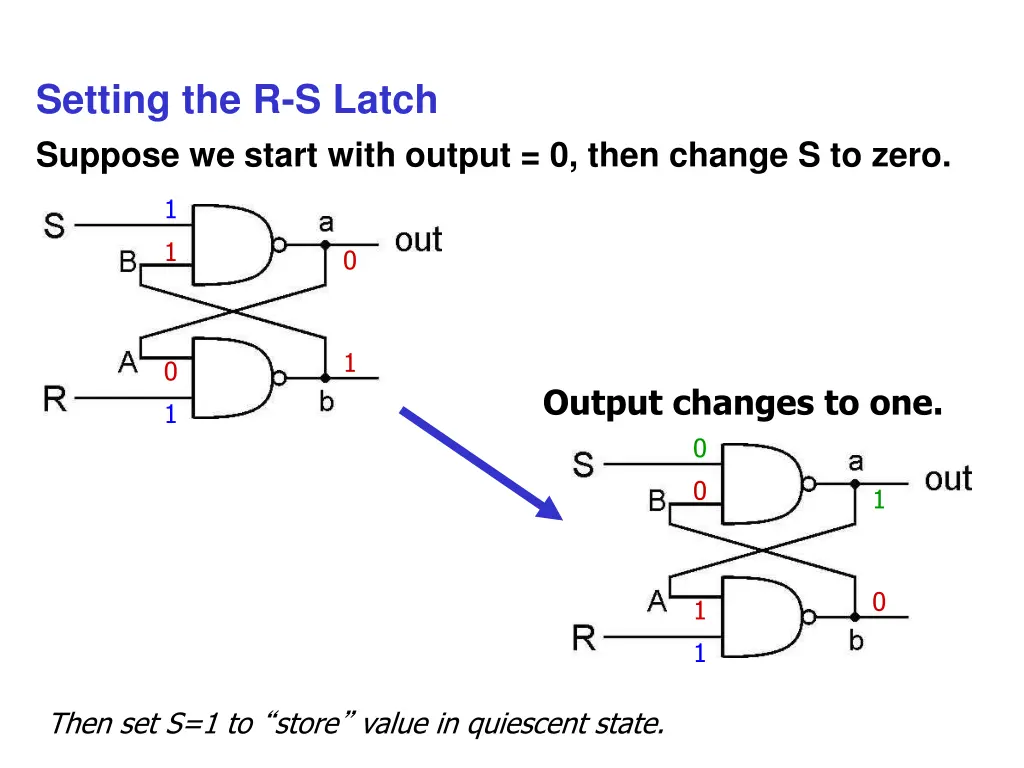 setting the r s latch suppose we start with