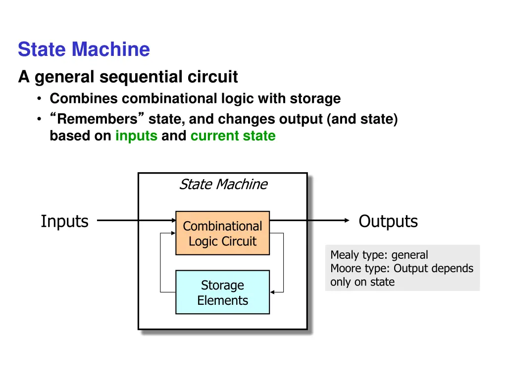state machine a general sequential circuit