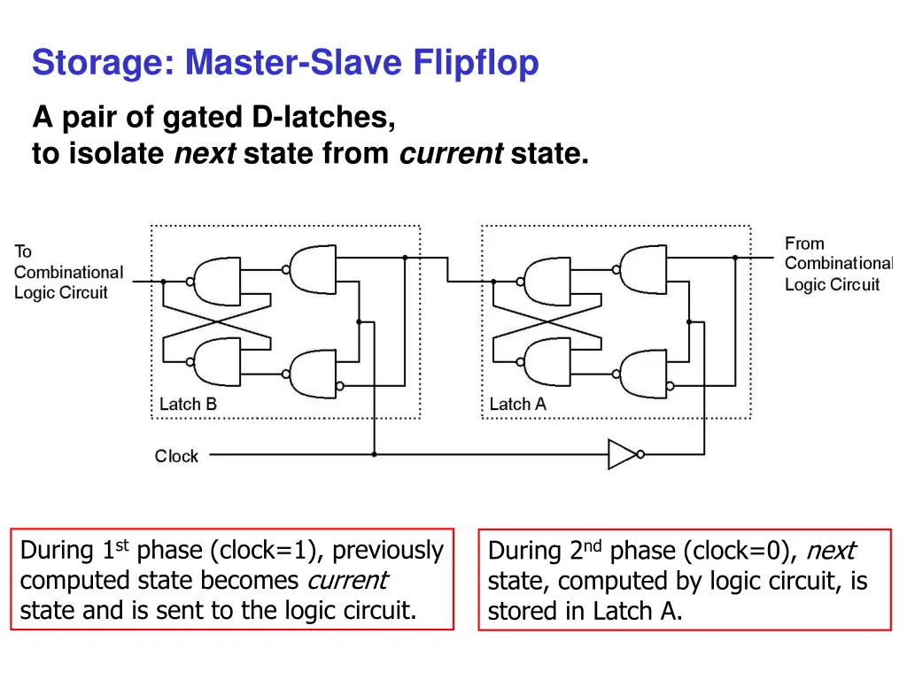 storage master slave flipflop