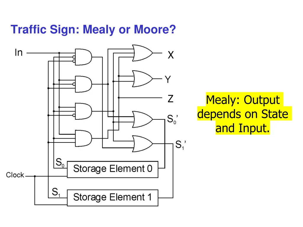 traffic sign mealy or moore