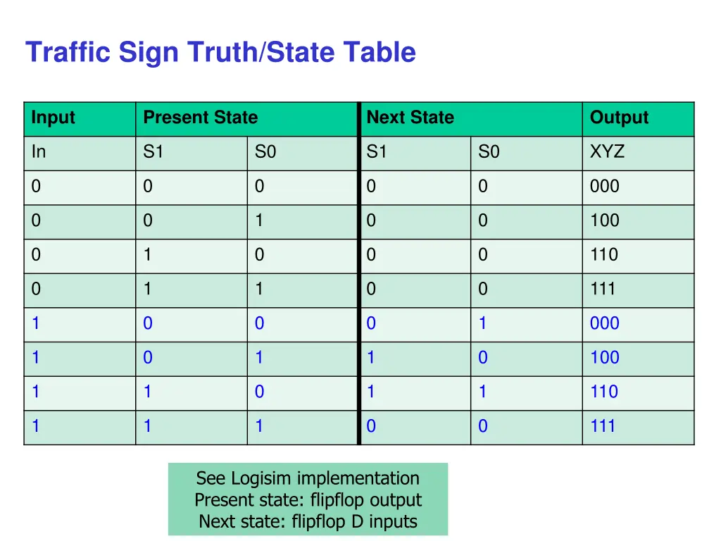 traffic sign truth state table