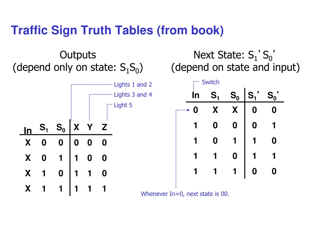 traffic sign truth tables from book
