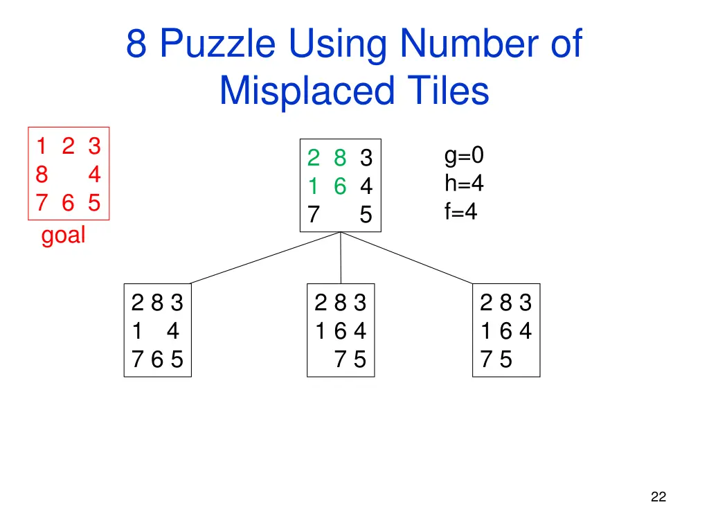 8 puzzle using number of misplaced tiles