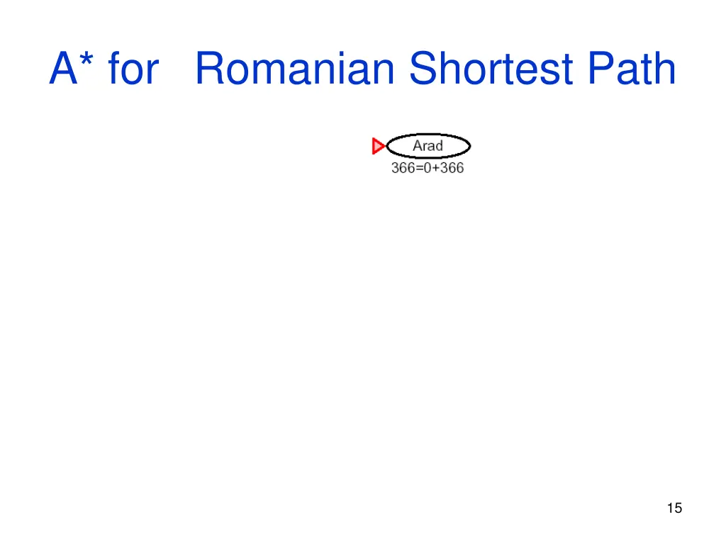a for romanian shortest path