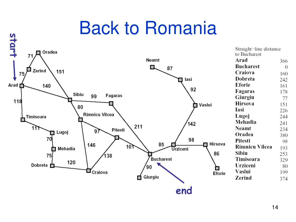 back to romania