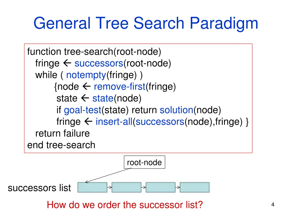 general tree search paradigm