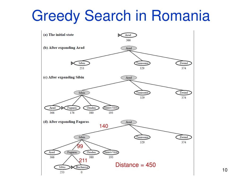 greedy search in romania