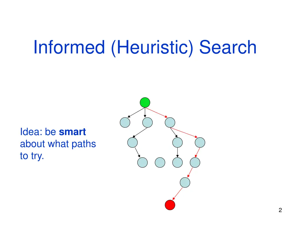 informed heuristic search