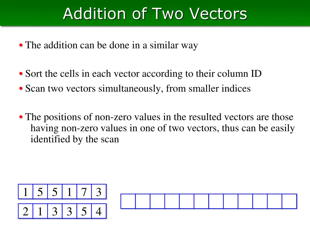 addition of two vectors