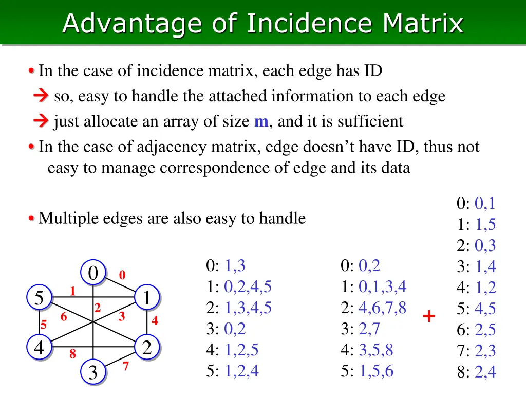 advantage of incidence matrix