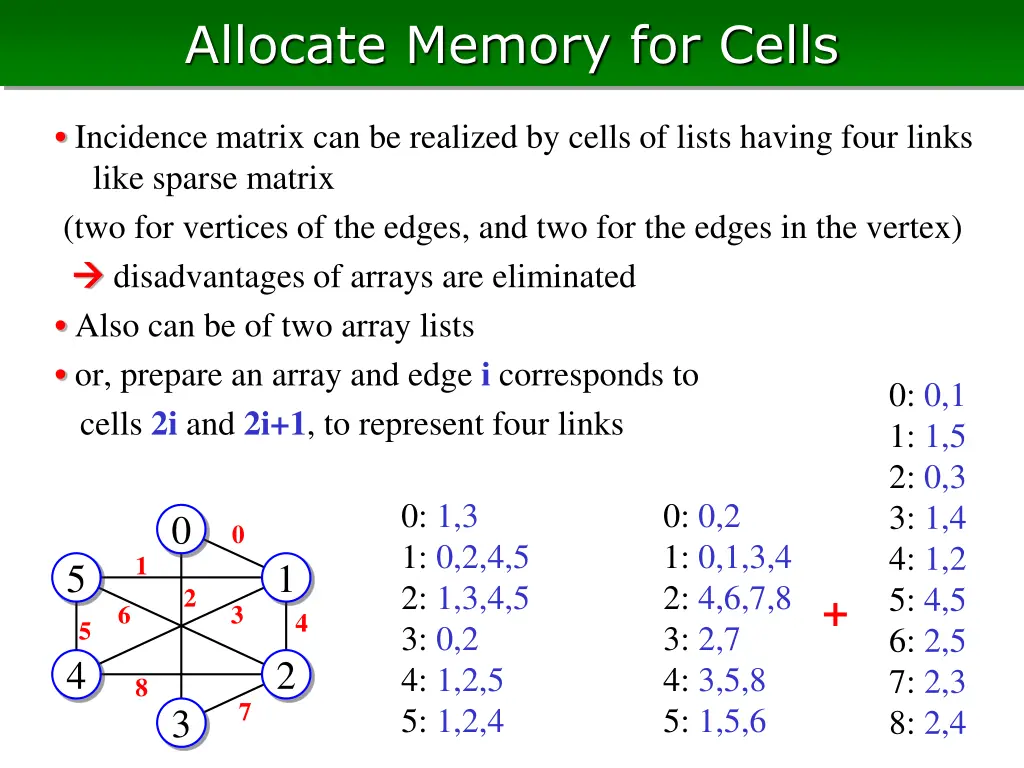 allocate memory for cells