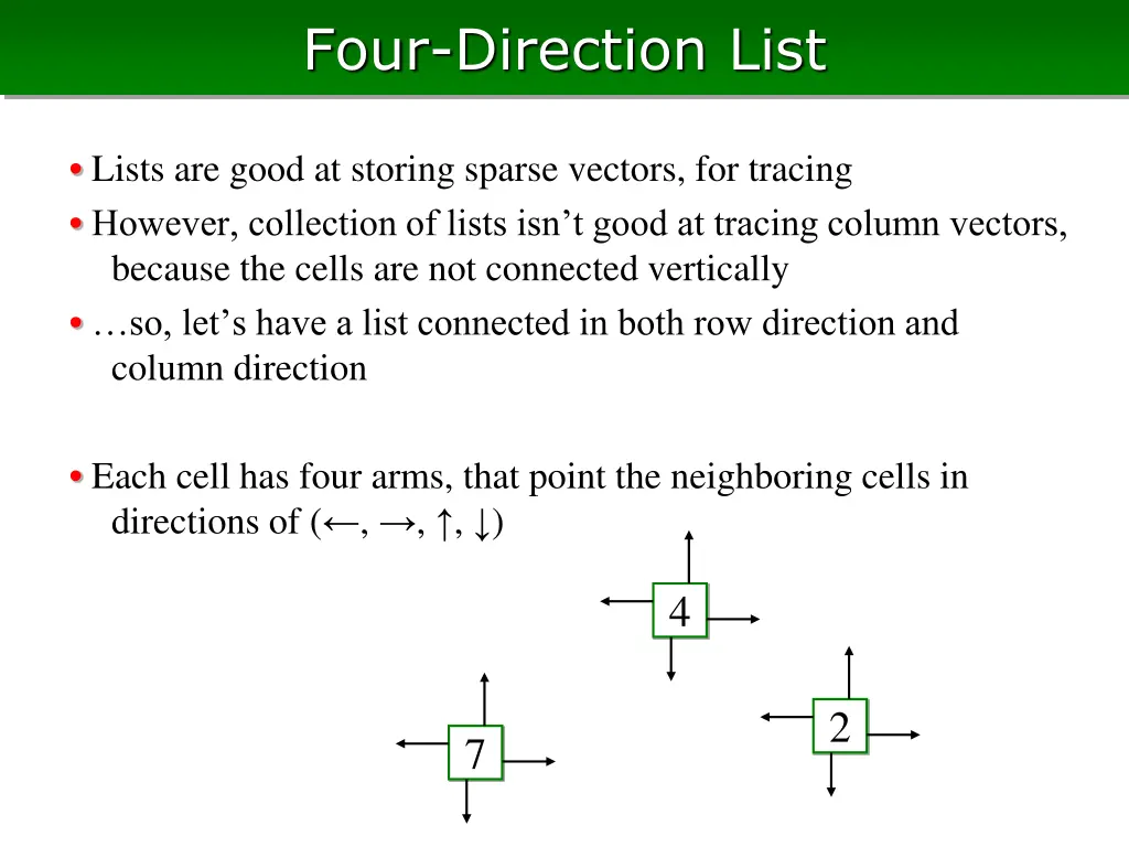 four direction list