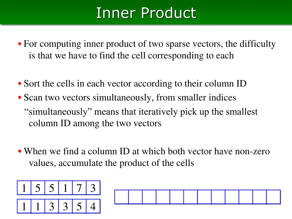 inner product