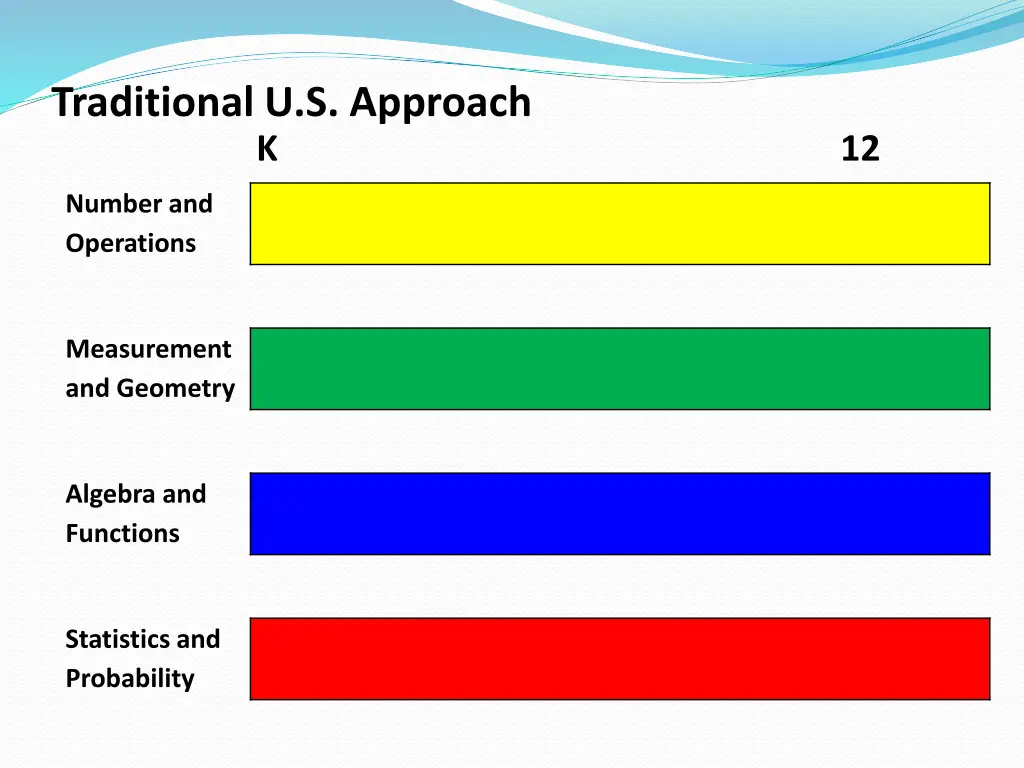 traditional u s approach