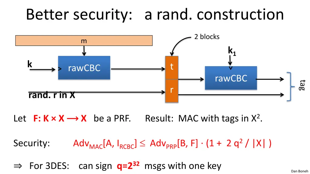 better security a rand construction