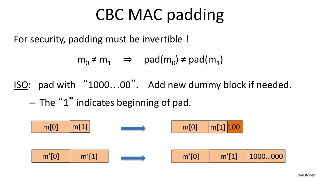 cbc mac padding 1