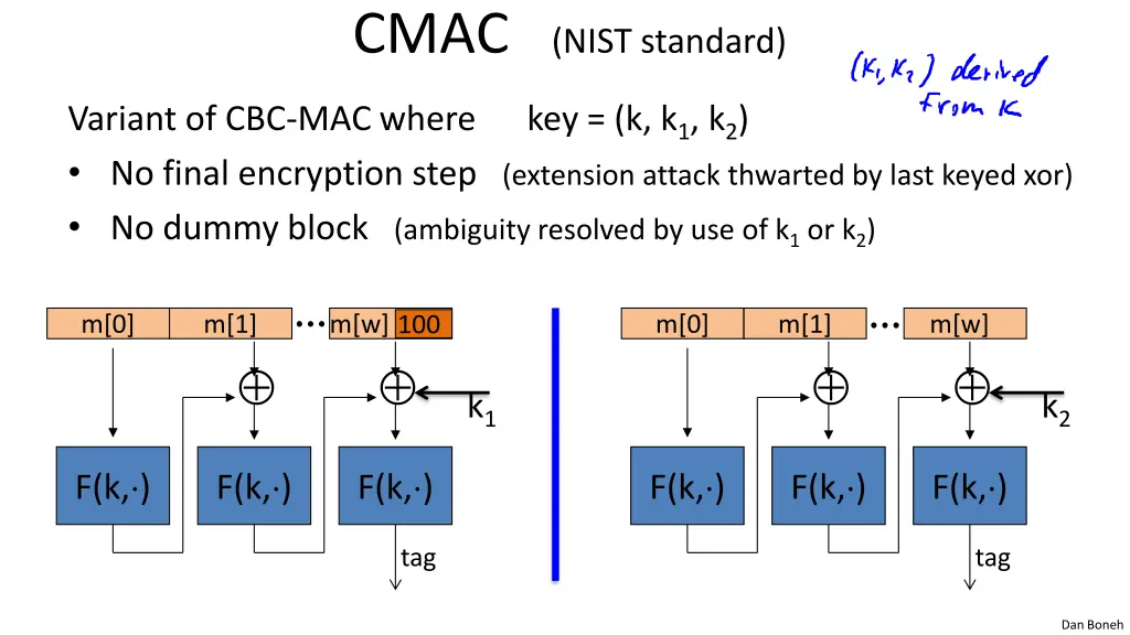 cmac nist standard