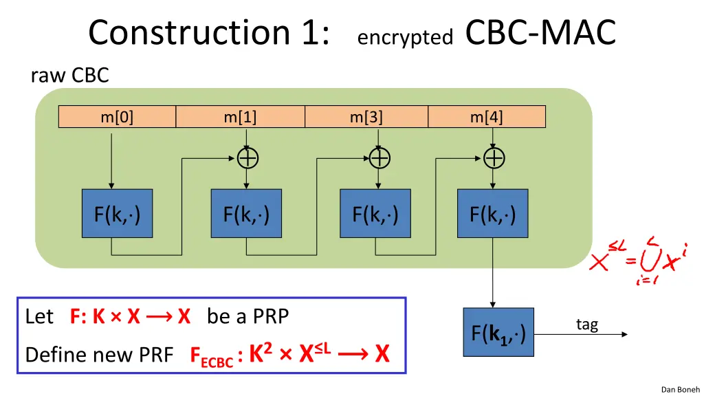 construction 1 encrypted cbc mac