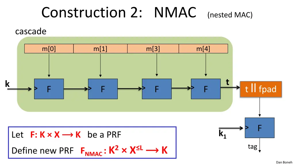 construction 2 nmac nested mac