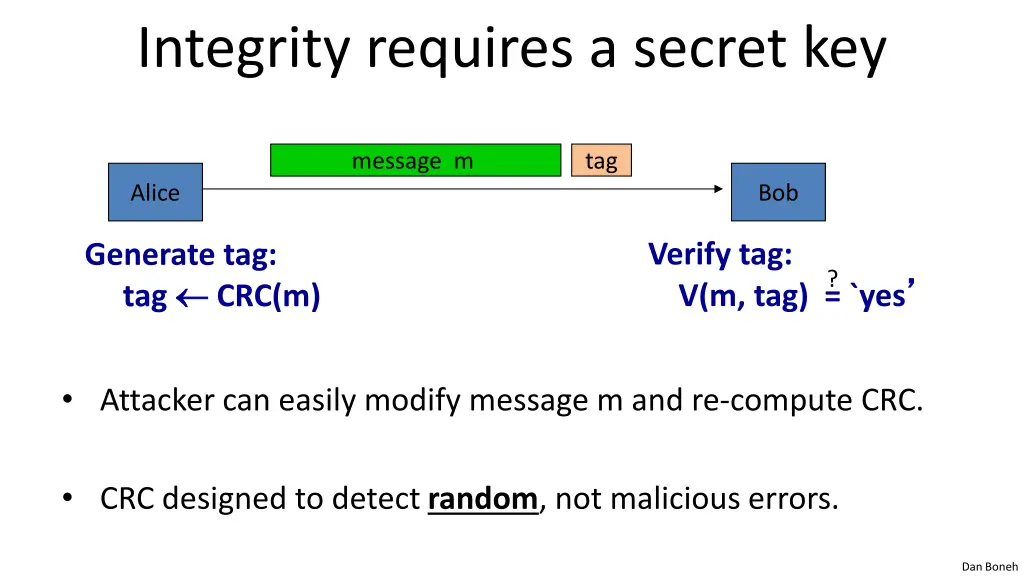 integrity requires a secret key