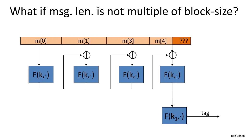 what if msg len is not multiple of block size