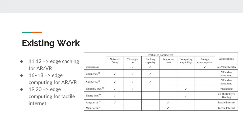 existing work