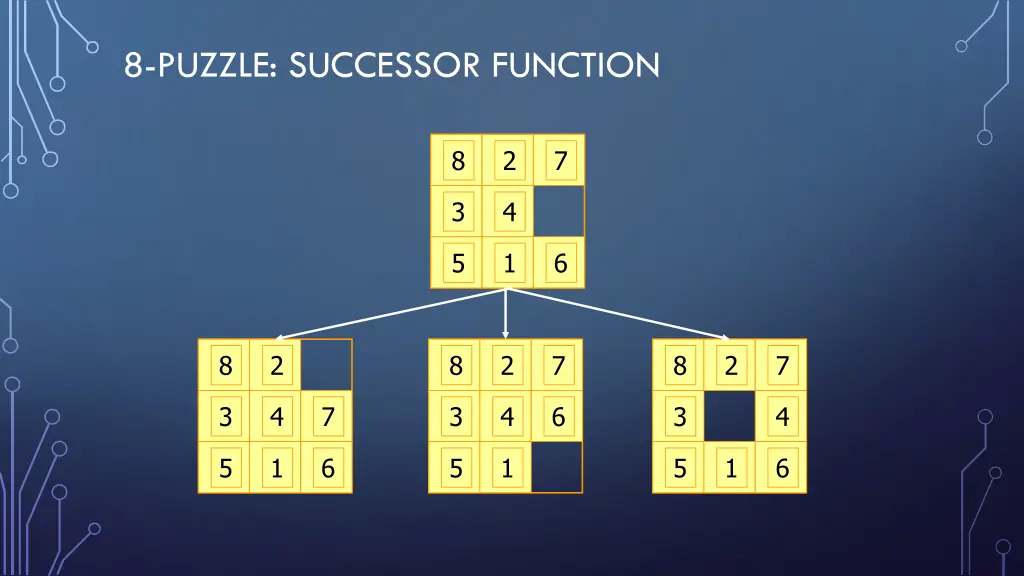 8 puzzle successor function