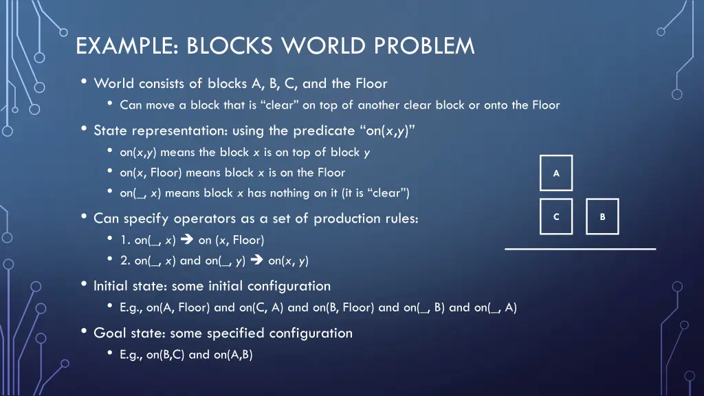 example blocks world problem world consists