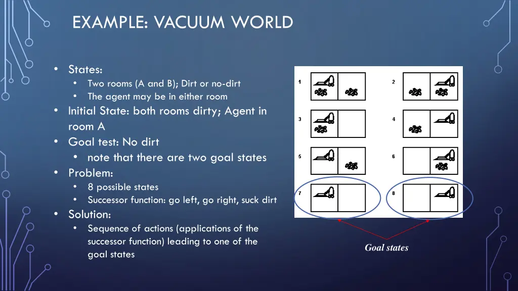 example vacuum world