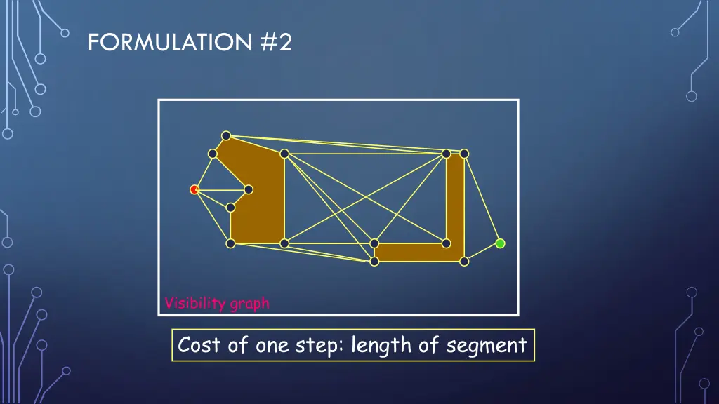 formulation 2 1