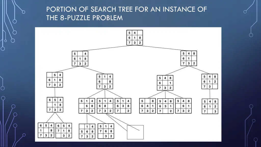 portion of search tree for an instance