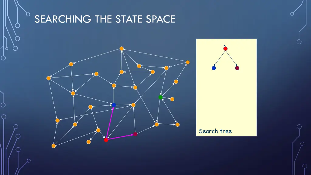 searching the state space 2