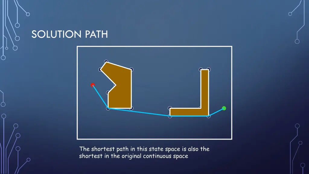 solution path