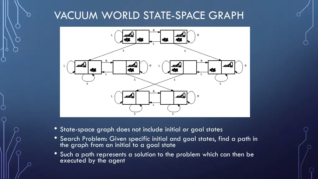 vacuum world state space graph