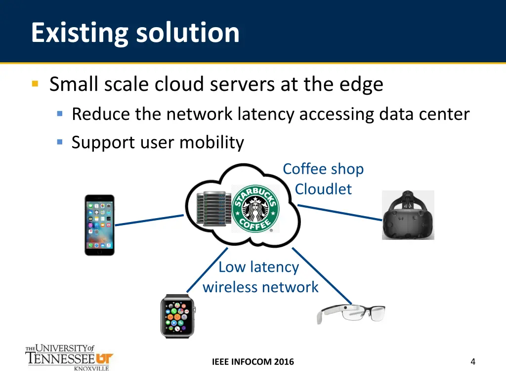 existing solution