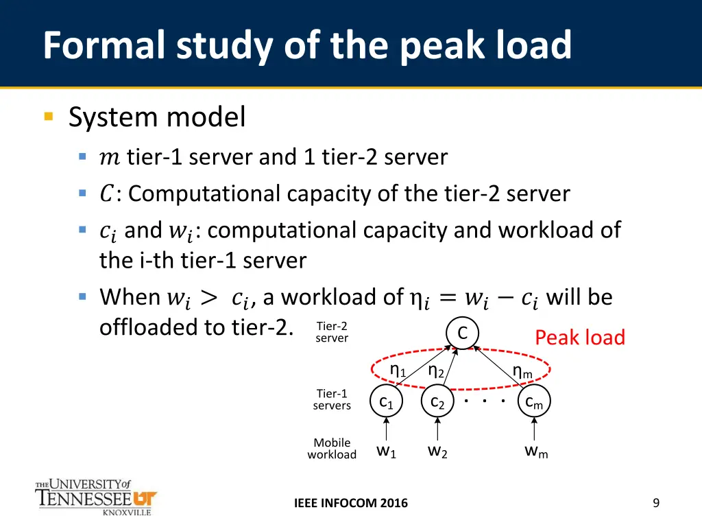 formal study of the peak load