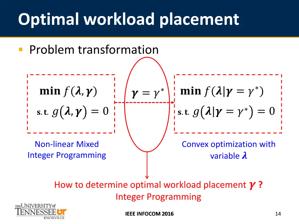 optimal workload placement 2