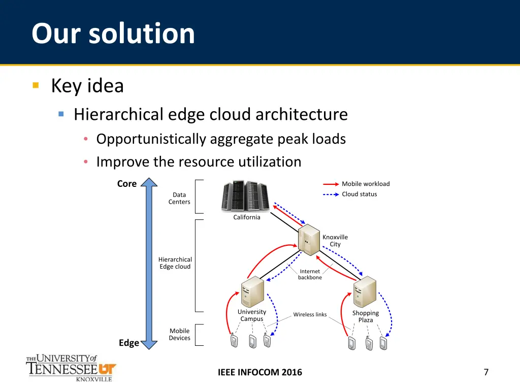 our solution 1