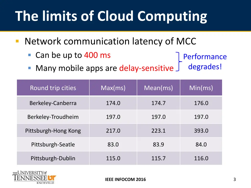 the limits of cloud computing