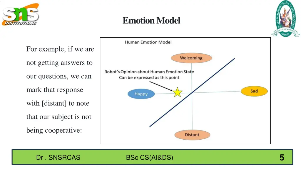 emotion model