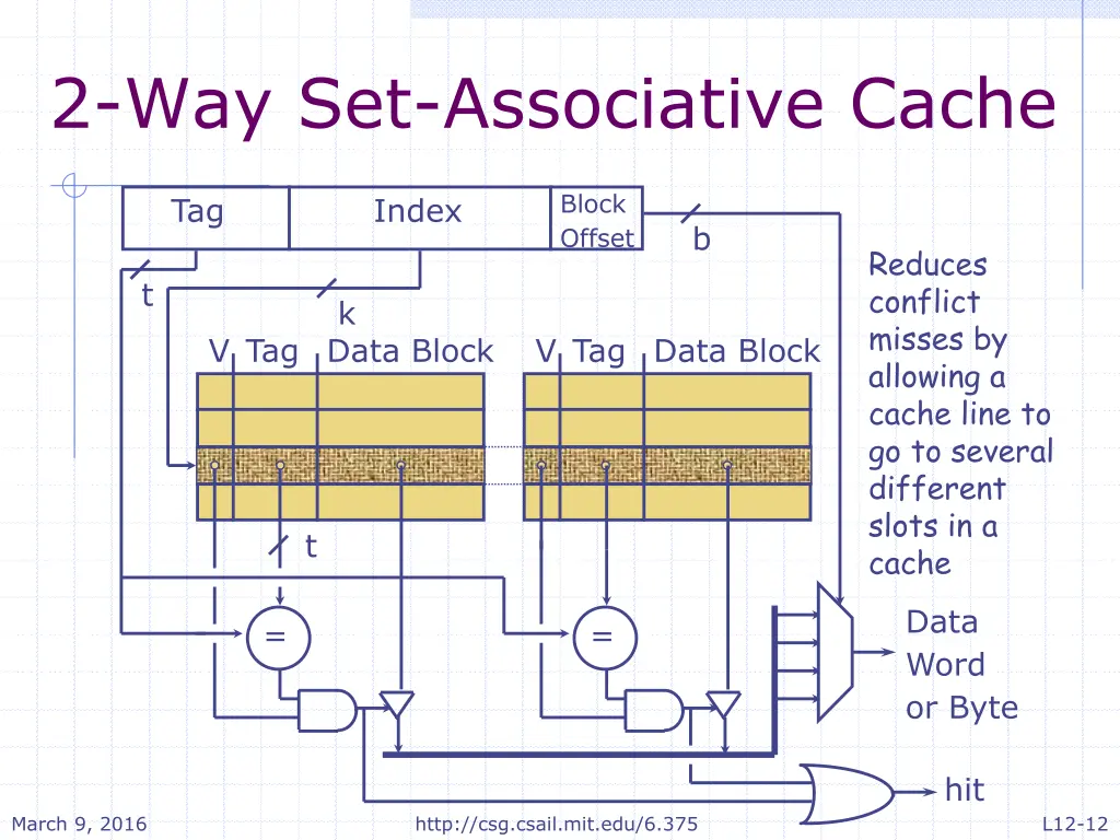2 way set associative cache