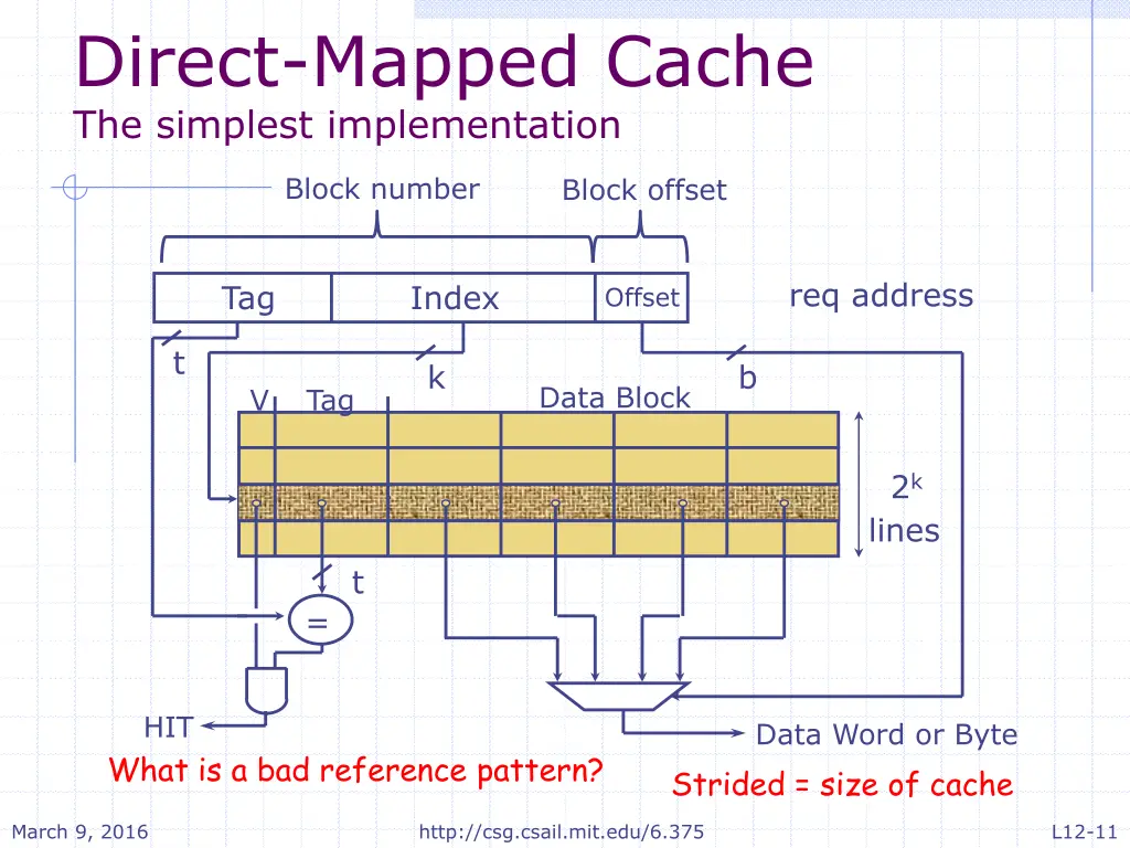 direct mapped cache the simplest implementation