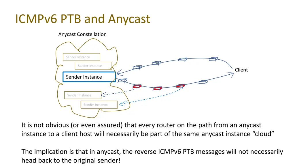 icmpv6 ptb and anycast