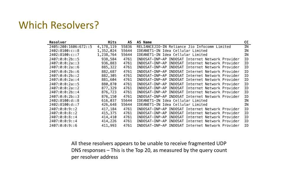 which resolvers 1