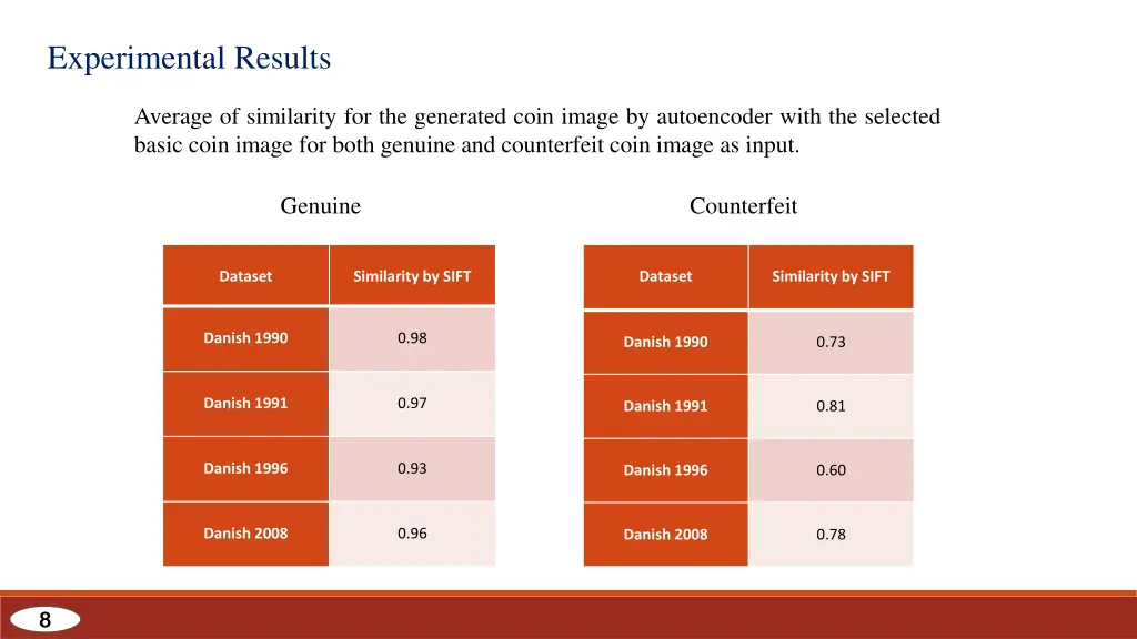 experimental results