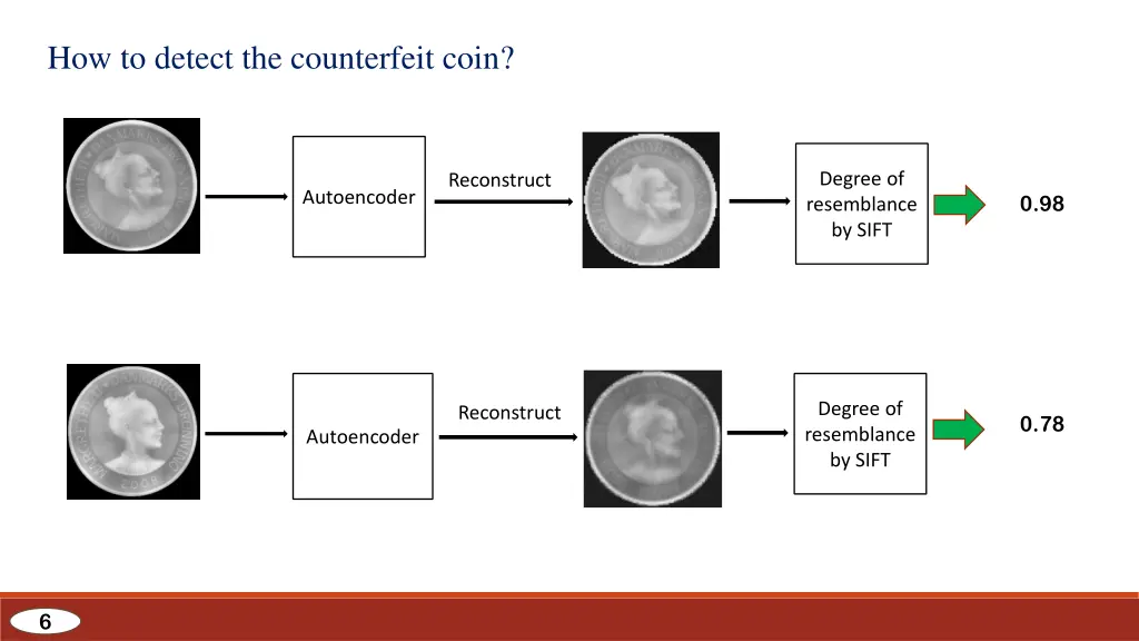 how to detect the counterfeit coin